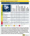 ADAC-Batterietest - Hoher Preis keine Garantie f�r Qualit�t